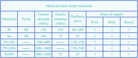 醫(yī)用貴金屬材料.bmp