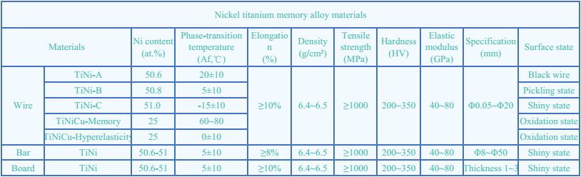 鎳鈦記憶合金材料.bmp