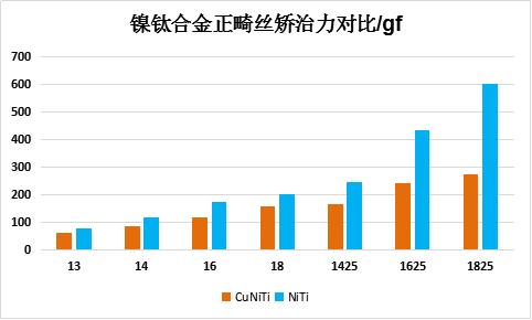 鎳鈦合金矯正.jpg